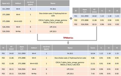 TurboPutative: A web server for data handling and metabolite classification in untargeted metabolomics